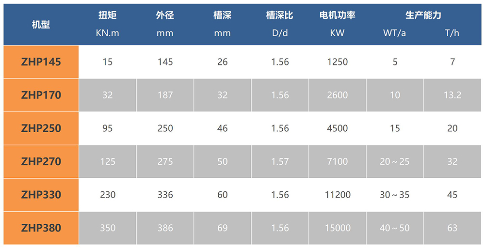 參數(shù)表_A1H8.jpg