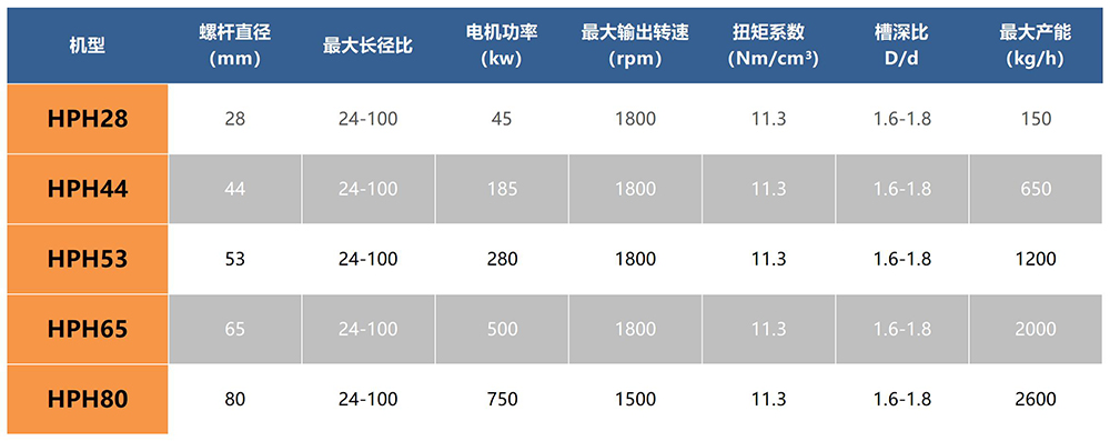 參數(shù)表_A1H6.jpg