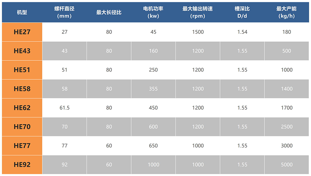 參數(shù)表_A1G9.jpg