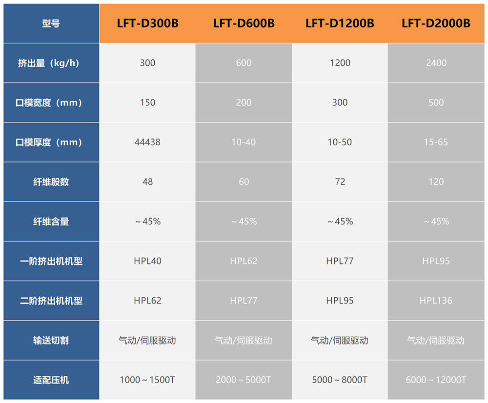 參數(shù)表_A1E10.jpg