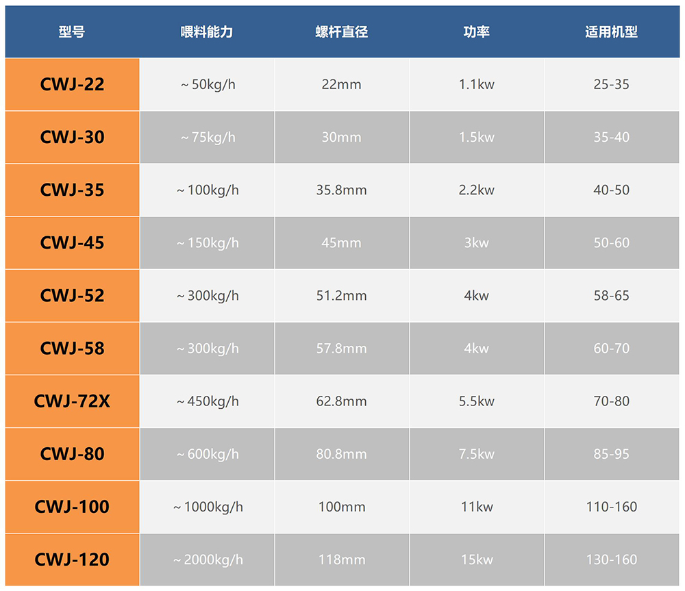 參數(shù)表_A1E11.jpg